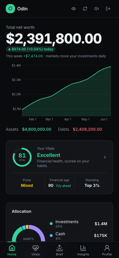 Odin dashboard: total net worth, trend chart and allocation